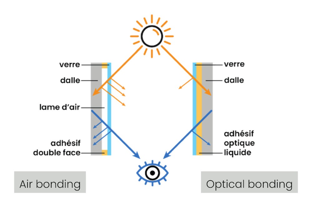 optical_bonding-collage
