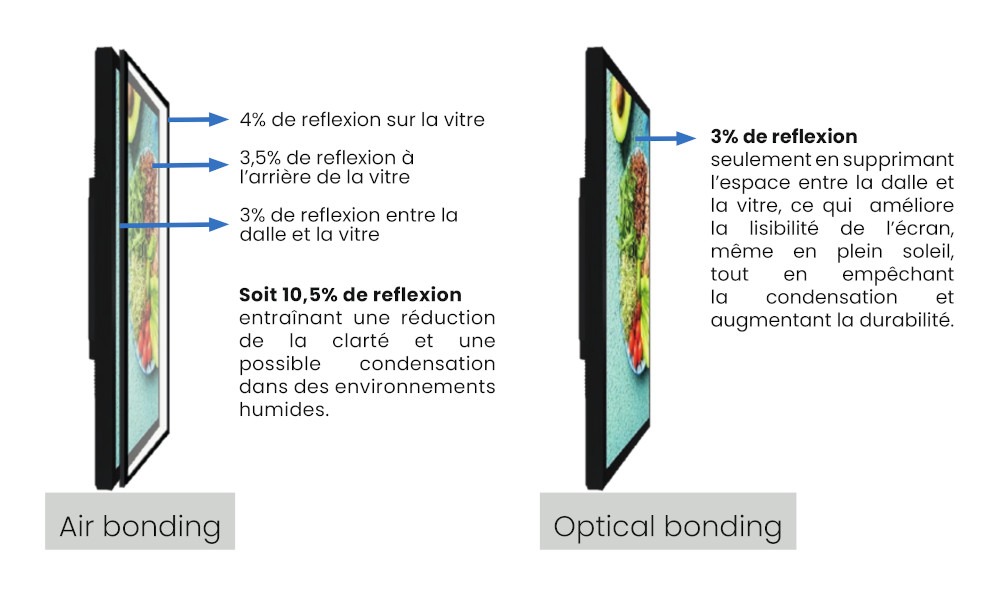 optical_bonding-reflexion