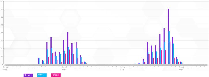 visionplus-logiciel-mesure_audience-2