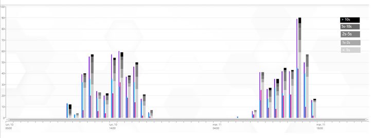 visionplus-logiciel-mesure_audience-3